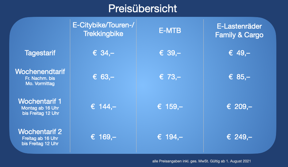 Preise_e-Bikevermietung_2021-08